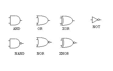 all logic gates